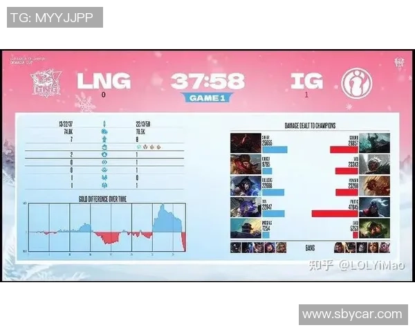 聚焦CSGO:IG战队近期状态分析与未来发展展望